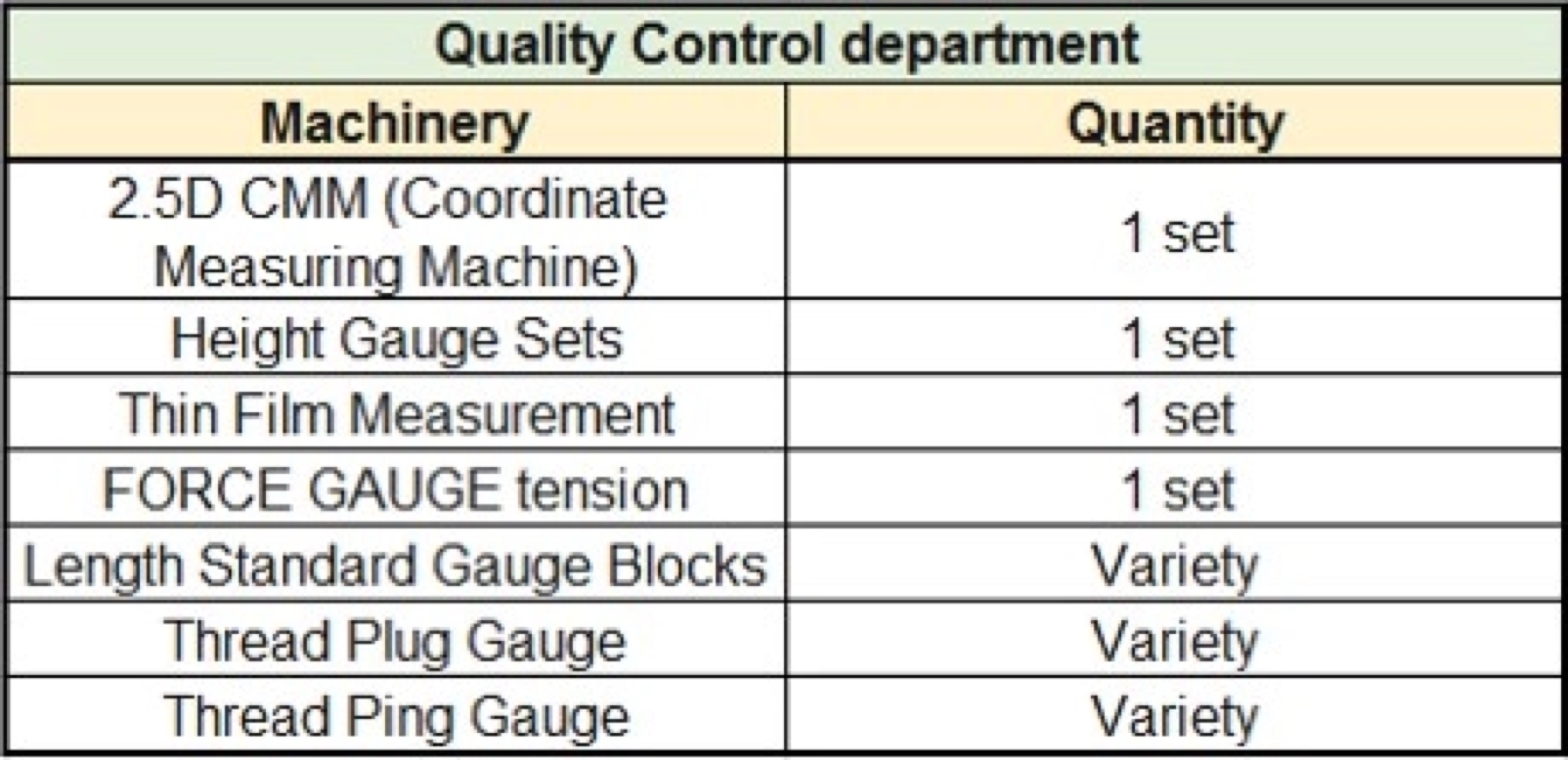 pinguanbumenshebeibiao